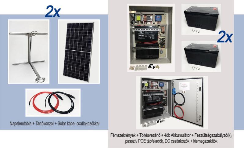 SolarBox univerzális szett, 4 kimenettel, kamerákhoz és mikrohullámú eszközökhöz, 12/24/48V, 32W fogyasztású napelemes sziget üzemű rendszer